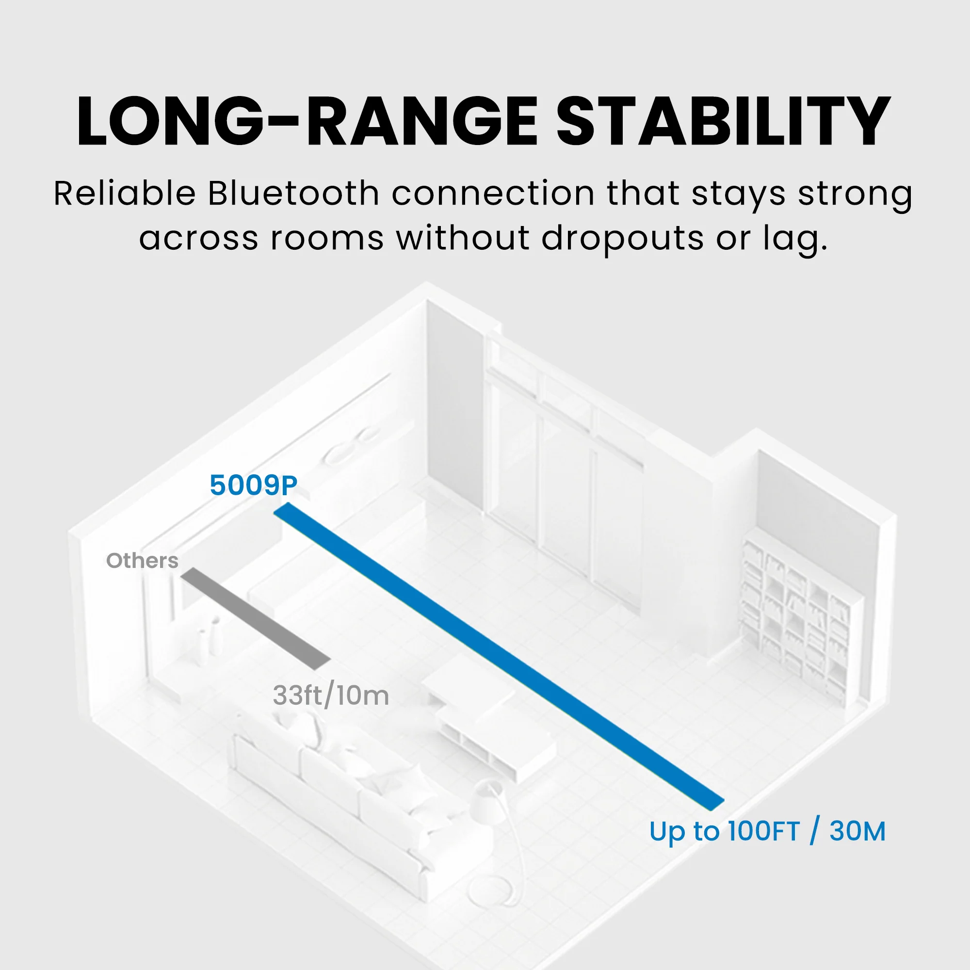 HT5009 Plus | Wireless Headpones for TV - Image 6