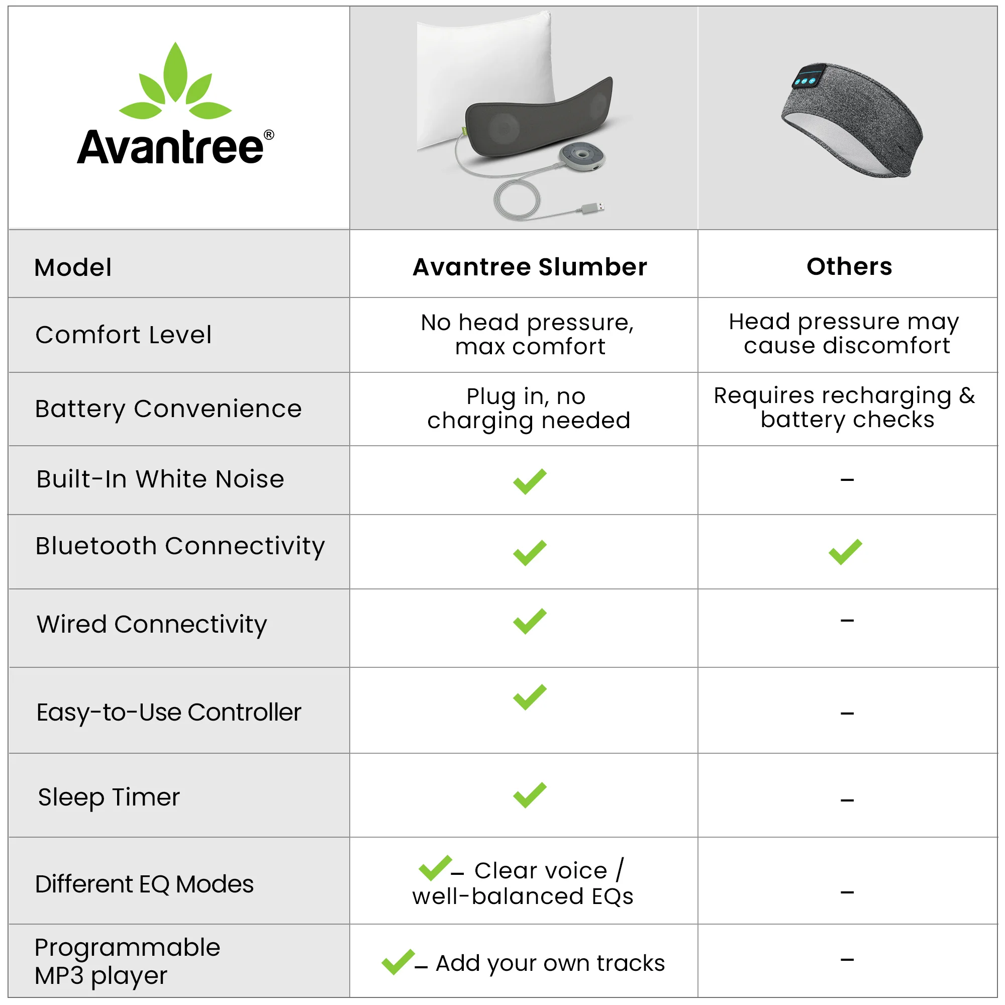 Slumber | Bluetooth Pillow Sleep Headphones - Image 3