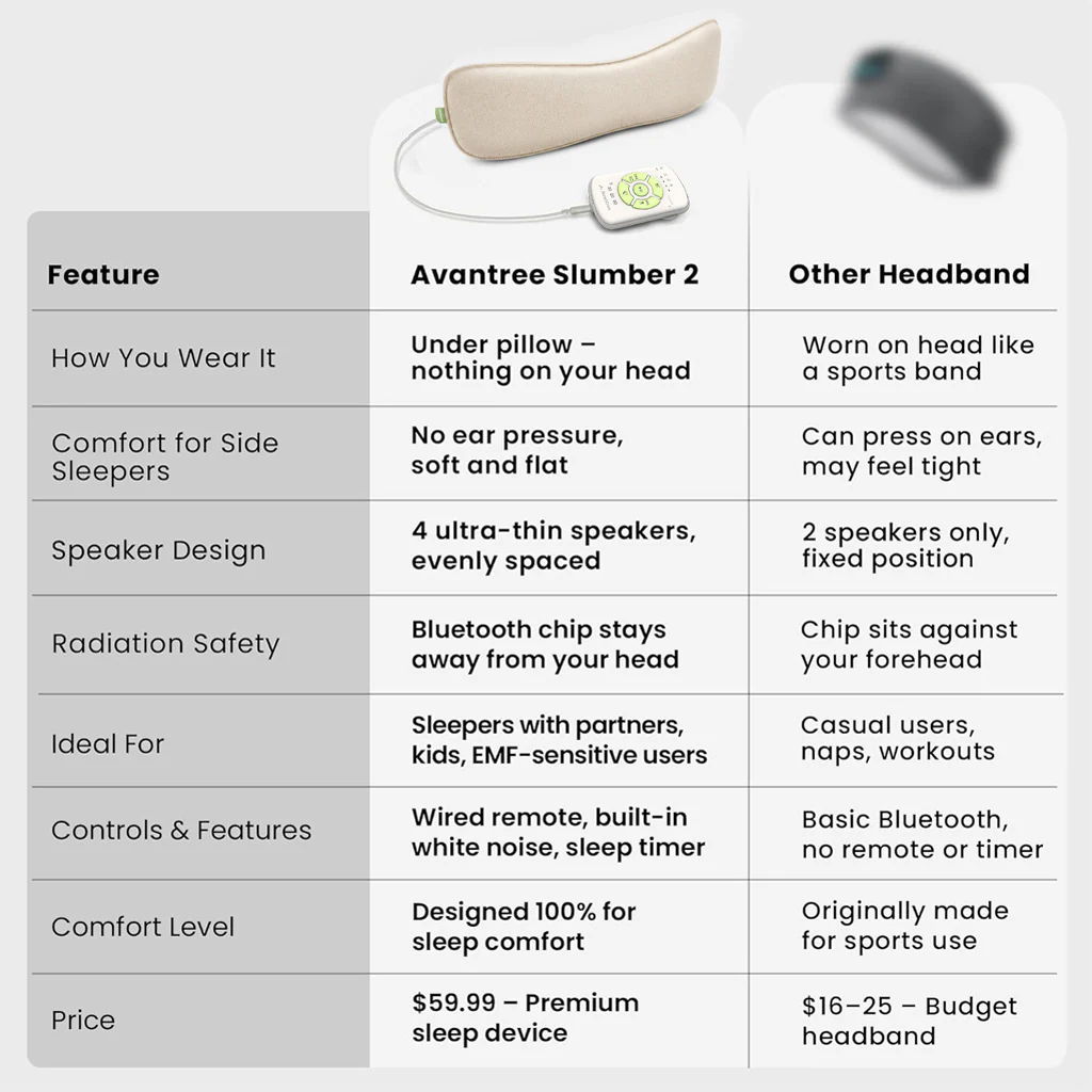 Slumber 2 | Bluetooth Pillow Speaker for Sleep - Image 14