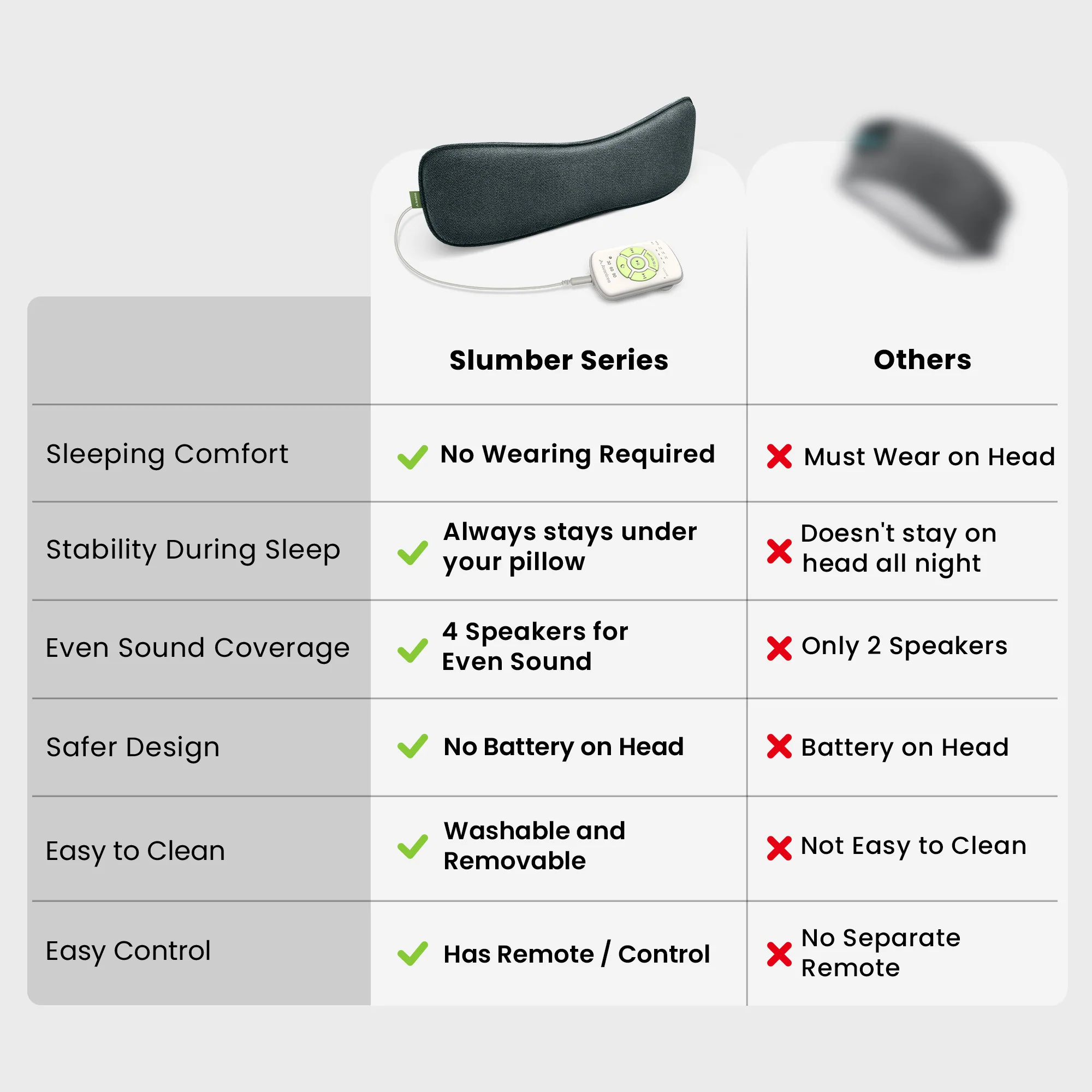 Slumber 2 | Bluetooth Pillow Speaker for Sleep - Image 6